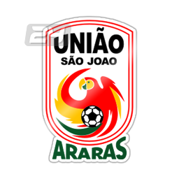 União São João/SP U20