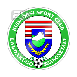 Budaorsi SC